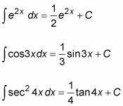 Antiderivative Formula Chart