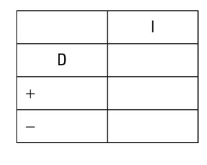 Integration By Parts Chart Method