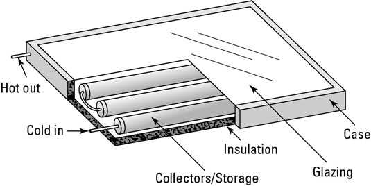 ICS batch solar collectors.