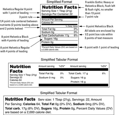 These are the standard layouts and nutritional information that can appear on your label. Informati