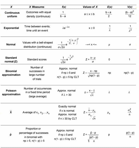 High School Formula Chart