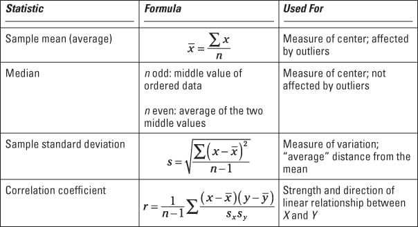 Statistics Formula Chart