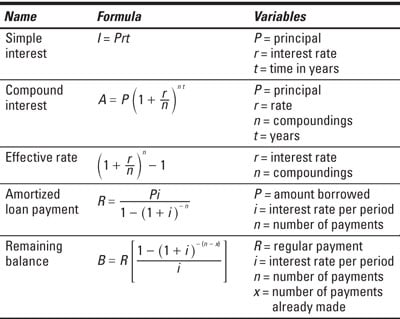 knowledge matters financing & business planning math quiz