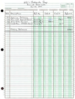 A sample Accounts Receivable journal summary.