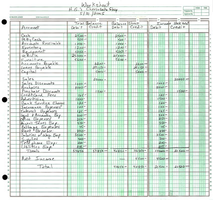 This sample worksheet shows the first step in developing a company’s financial statements.