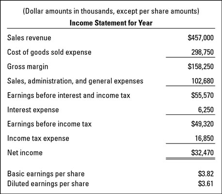 simple stock profit calculator