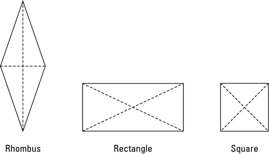 Properties Of Rhombuses Rectangles And Squares Dummies