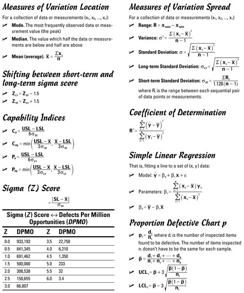 Six Sigma Measures and Formulas - dummies