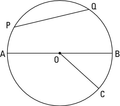 Segment <i>PG</i> is a chord, segment <i>AB</i> is the diameter, and segment <i>OC</i> is the radiu