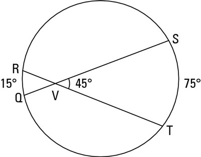 How To Determine The Measure Of An Angle Whose Vertex Is