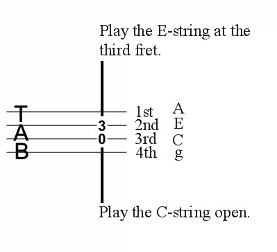 ukulele tab