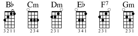 Bb Ukulele Chord Chart