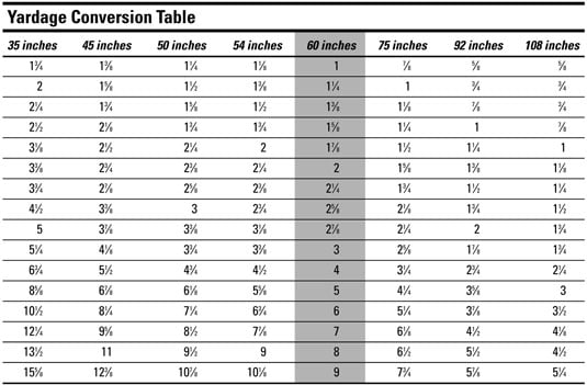 Upholstery Fabric Yardage Chart