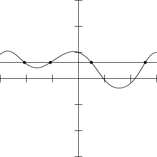 The graphs of <i>y</i> = cos<sup>2</sup> <i>x</i> – 0.4sin <i>x</i> and <i>y</i> = 0.6.