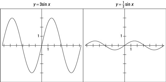 Two graphs showing a sine function.