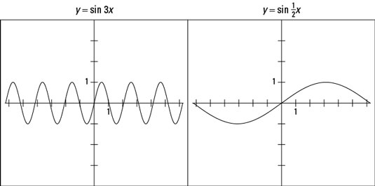 Two sine graphs.