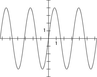 The graph of <i>y</i> = 4sin 2<i>x</i>.