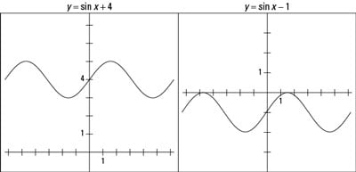 The graphs of <i>y</i> = sin <i>x</i> + 4 and <i>y</i> = sin <i>x</i> – 1.