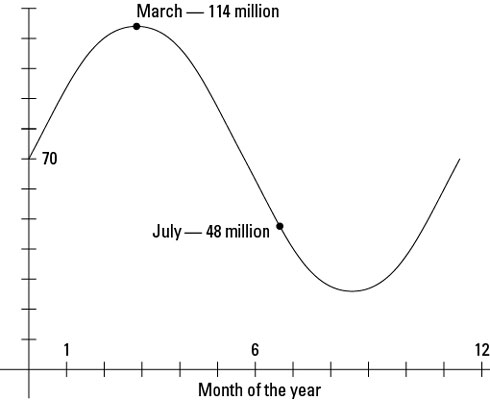 The sales of soccer shoes in millions of pairs.