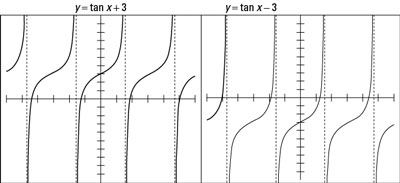 Translating Tangent Functions On A Graph Dummies