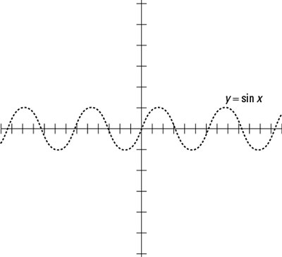 A sketch of the sine function.