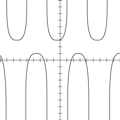 The graph of <i>y</i> = csc (<i>x</i> + 2) + 2.