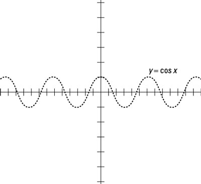 A sketch of the cosine function.