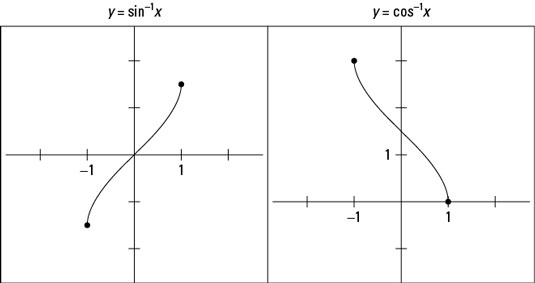 The graphs of <i>y</i> = sin<sup>–1</sup> <i>x</i> and <i>y</i> = cos<sup>–1</sup> <i>x