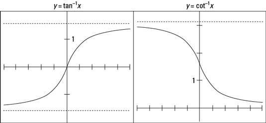 The graphs of <i>y</i> = tan<sup>–1</sup> <i>x</i> and <i>y</i> = cot<sup>–1</sup> <i>x