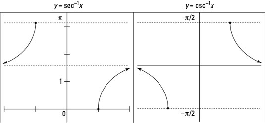 The graphs of <i>y</i> = sec<sup>–1</sup> <i>x</i> and <i>y</i> = csc<sup>–1</sup> <i>x