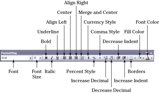 Microsoft Word Formatting Toolbar