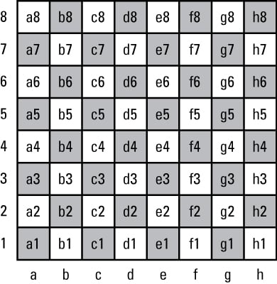 Chess Titles - Chess Terms 