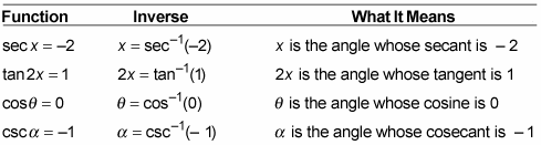 How To Find The Inverse Of A Trig Function Dummies