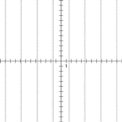 The asymptotes of the tangent function.