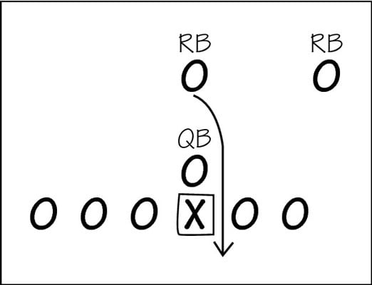 Running Plays in Football - dummies