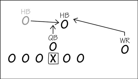 Running Plays in Football - dummies