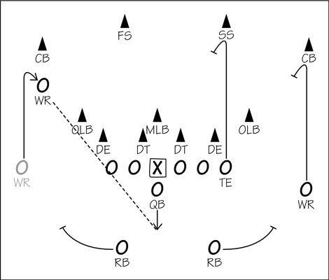 Defeating the four-across defense.