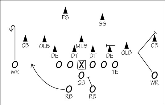 Passing against a zone coverage.