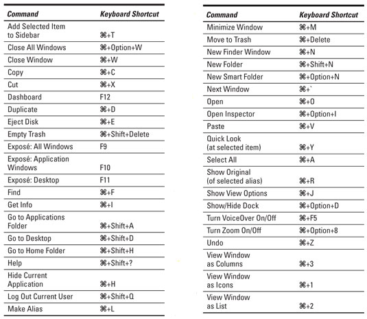 macos keyboard shortcuts cheat sheet