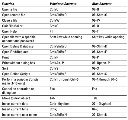 common autocad commands shortcut