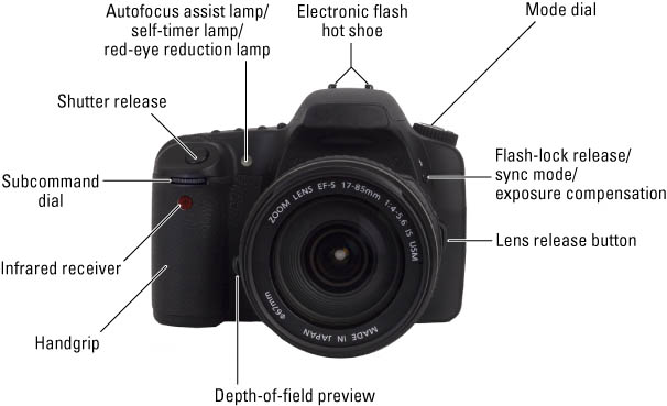 het formulier Dreigend hybride Digital SLR Cameras & Photography For Dummies Cheat Sheet