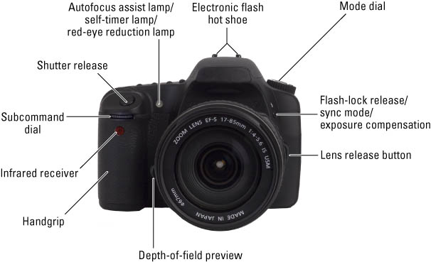 Digital Slr Cameras  U0026 Photography For Dummies Cheat Sheet