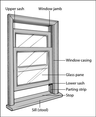 How to Replace Window Channels - dummies