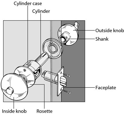 How to Lubricate a Door Lock - dummies