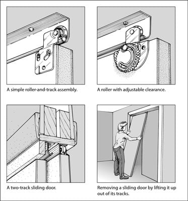 Adjusting Sliding Closet Doors