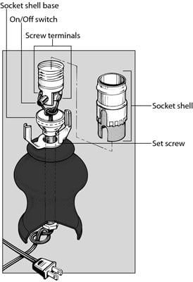 How To Repair A Faulty Lamp Dummies