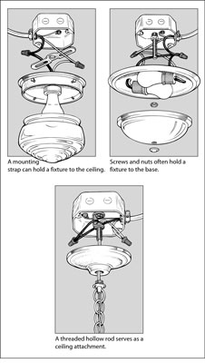 How To Replace A Ceiling Light Fixture, How To Fix Ceiling Chandelier
