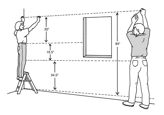 Measuring Before Installing Cabinets, What Is The Proper Height To Hang Kitchen Cabinets