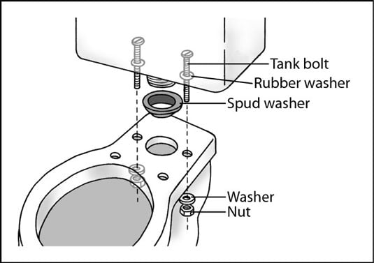 correct way to install toilet tank bolts