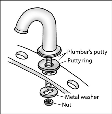 How To Install A Two Handle Faucet Dummies